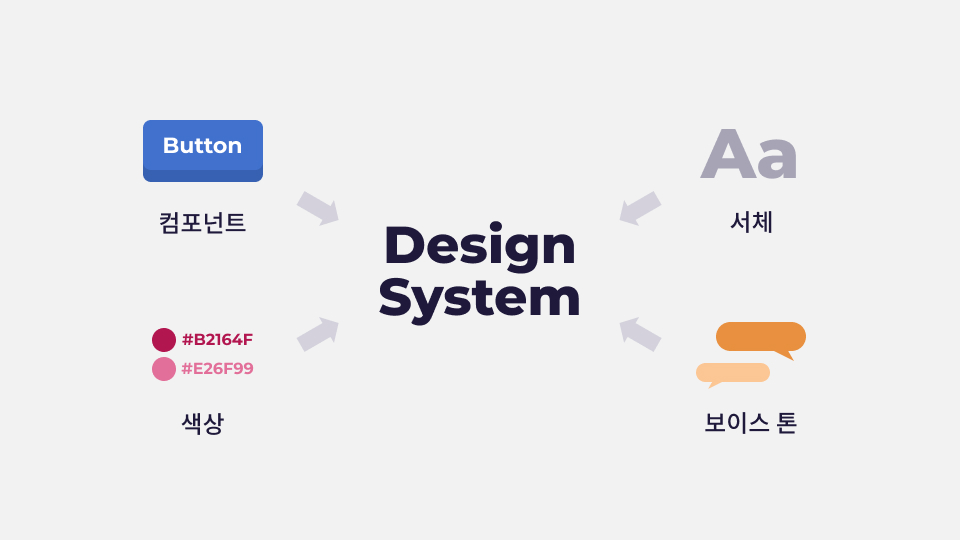 시스템디자인 이미지
