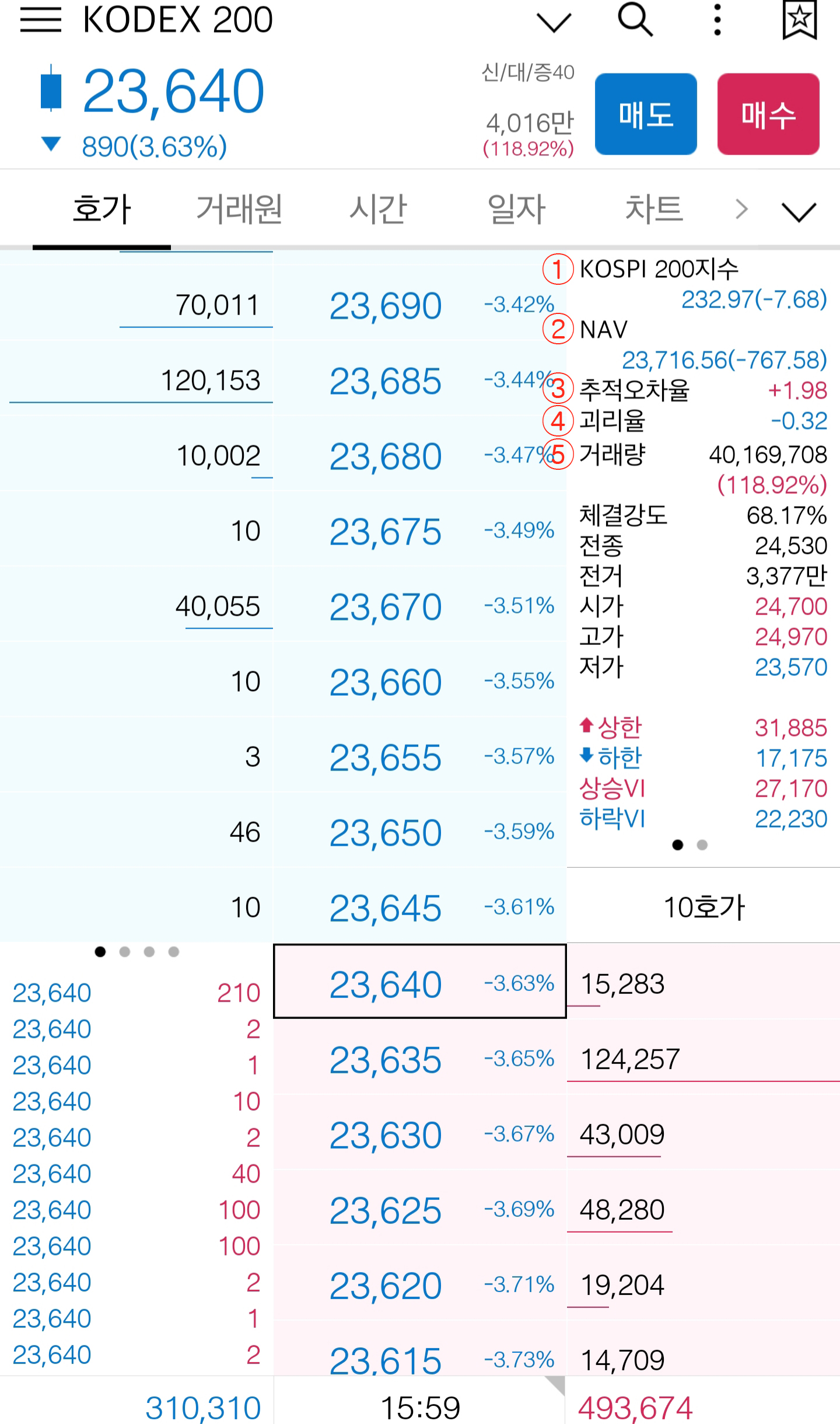 KODEX200_가격_호가창