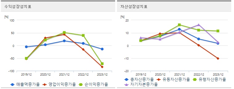 삼성전자 주가 성장