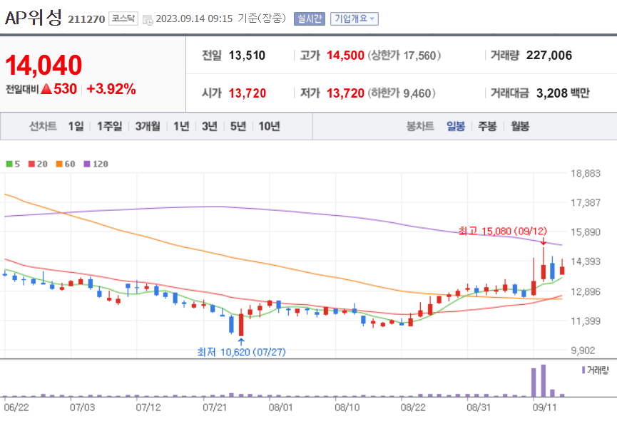 ap위성 주가