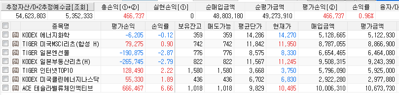  [연금 계좌] 2024년 24주차.. 오늘은 6월 16일