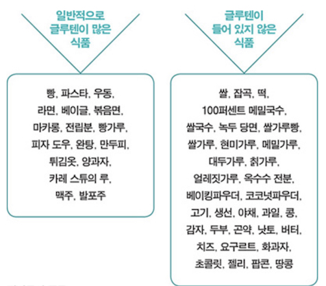 글루텐이 많은 식품