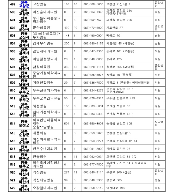 전북 지역 위탁병원 현황1