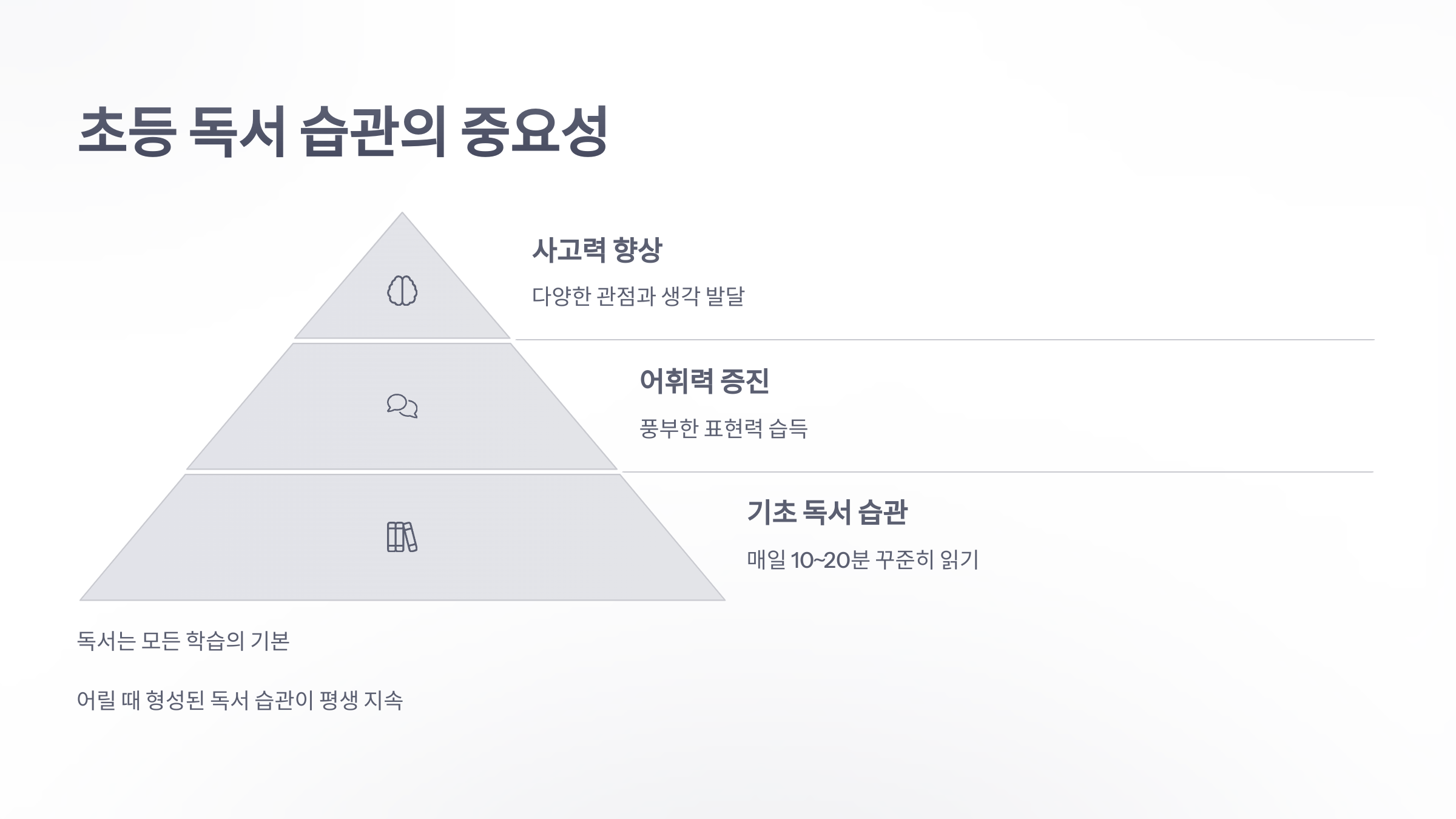 초등-7