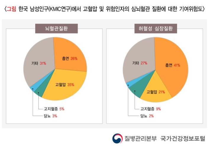 고혈압낮추는방법