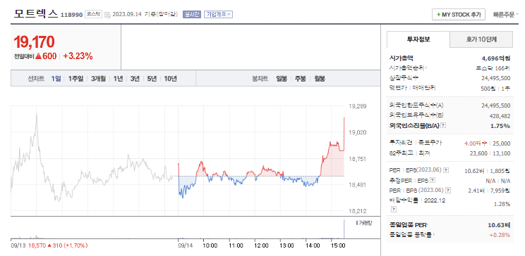 모트렉스 주가