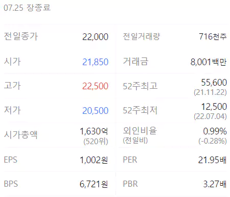 알비더블유 정보