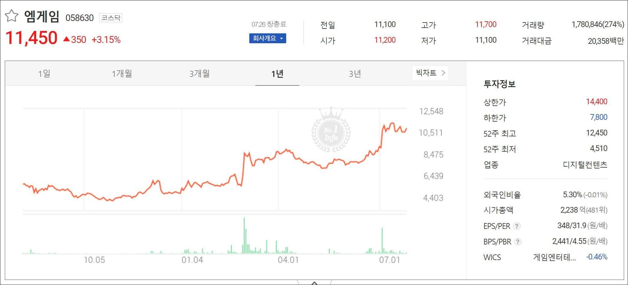 엠게임-주가