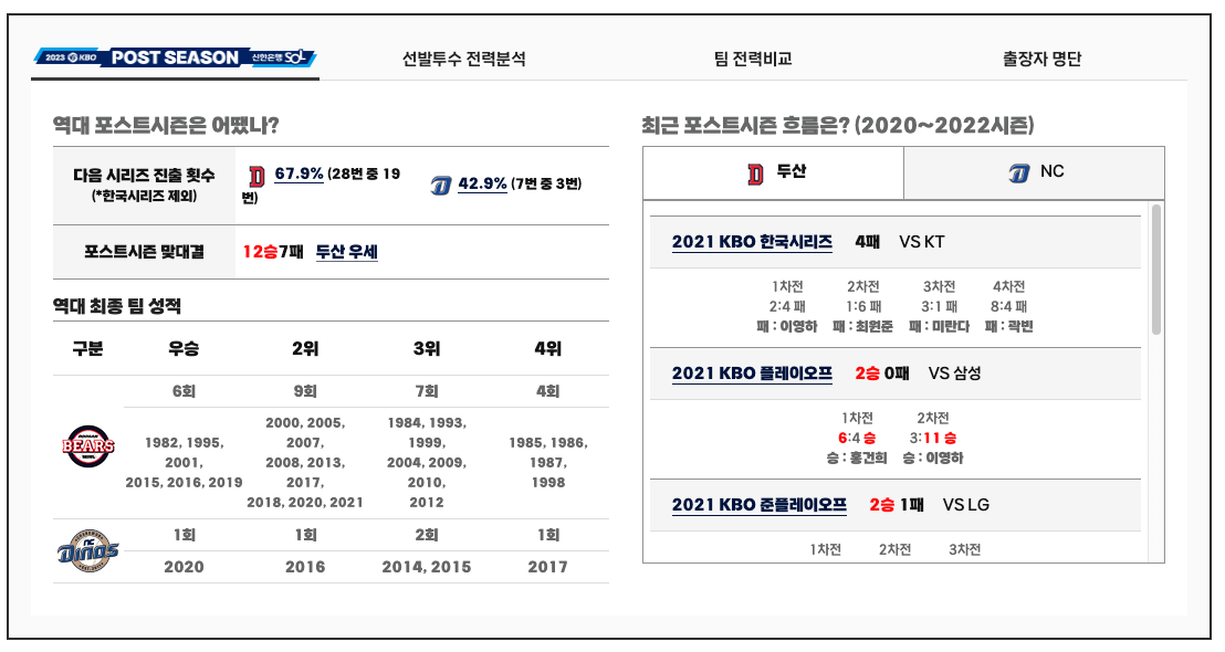 2023포스트시즌-준플레이오프-예매일정