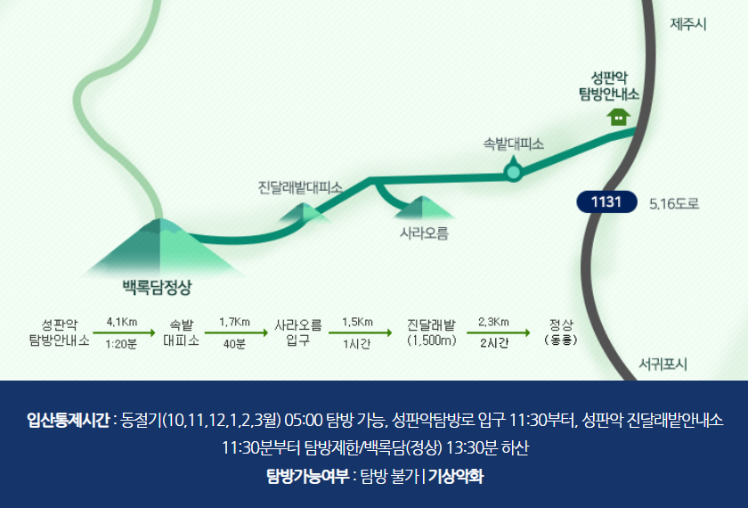 성판악 탐방로 (탐방예약 필수)