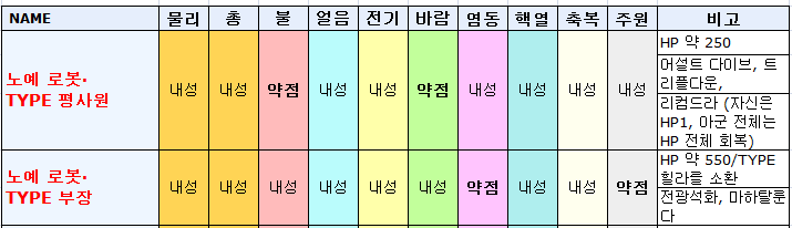 페르소나5로얄공략-오쿠무라팰리스2 페르소나5로얄공략-오쿠무라팰리스2