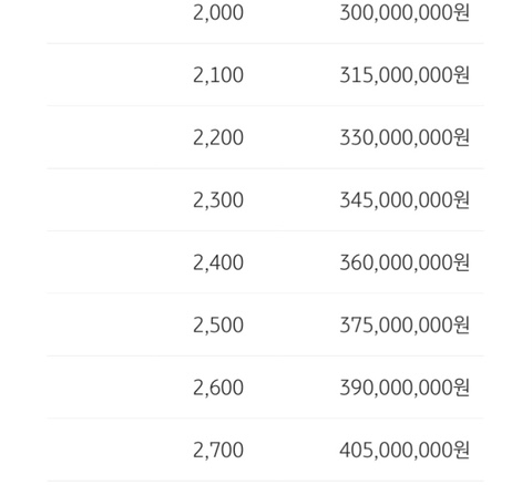 공모주 청약한도 LG에너지솔루션 상장_공모주 7