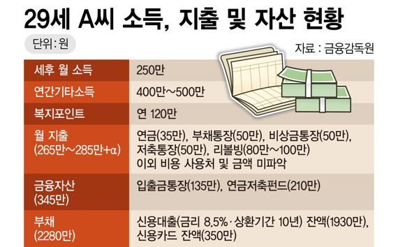 직장인월급투자하기6