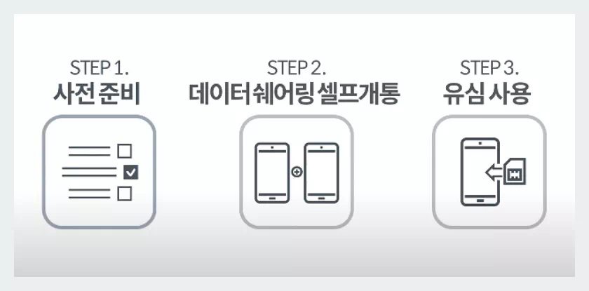 알뜰폰 데이터 쉐어링 유심