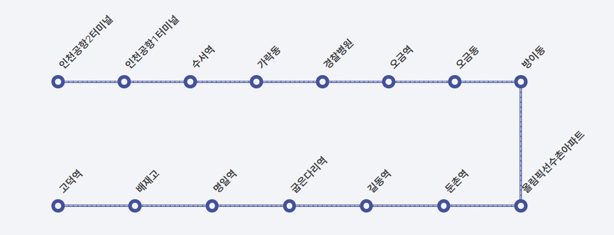  공항버스 6300 시간표와 배차시간, 배차간격 정보