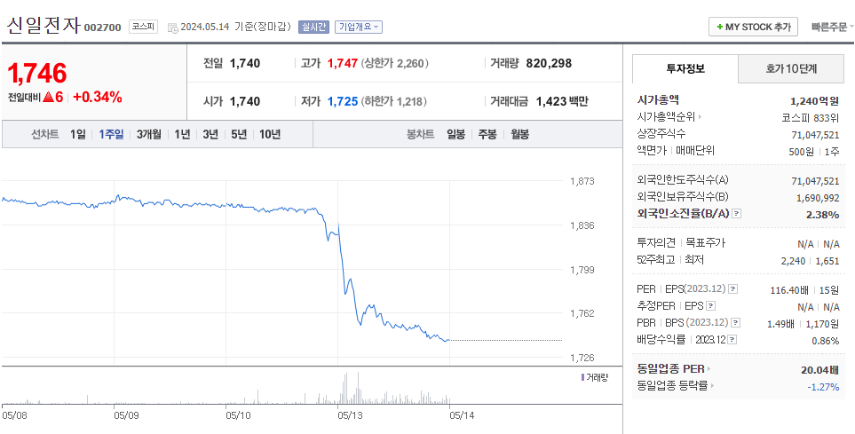 미래전자 이미지