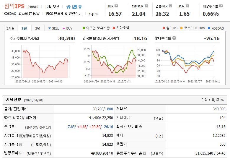원익IPS 주가 기본정보