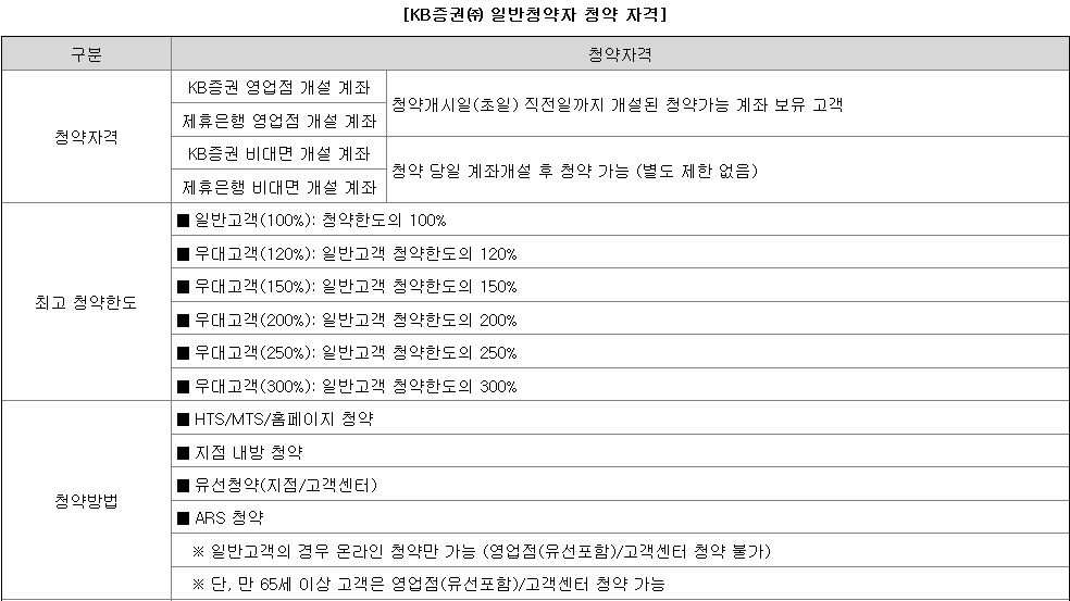 KB스팩23호 공모주 청약방법