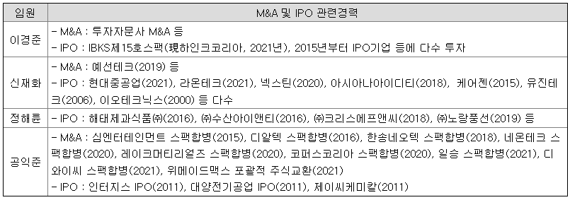 임원의 MnA 및 IPO 등 관련 주요 경력사항