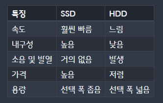 ssd와 hdd 특징