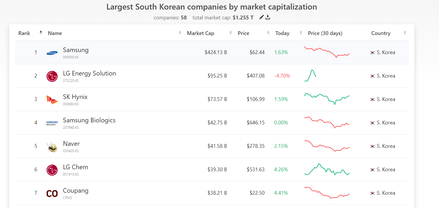 한국-시가총액-순위