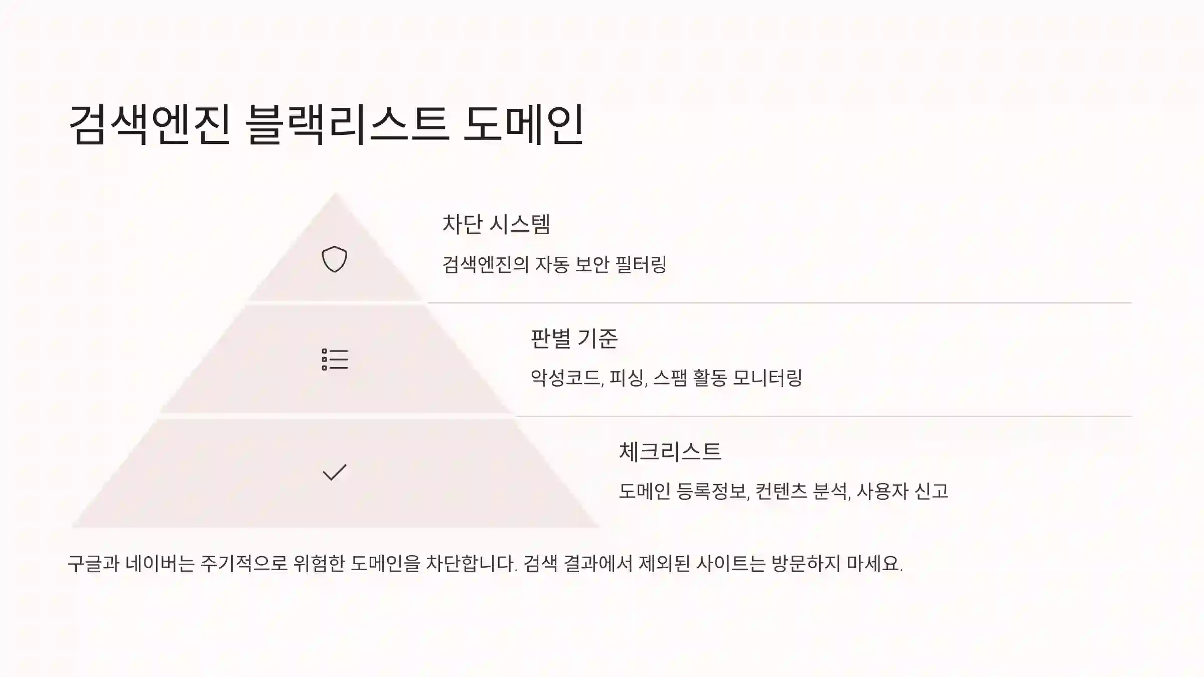 검색엔진 블랙리스트 도메인