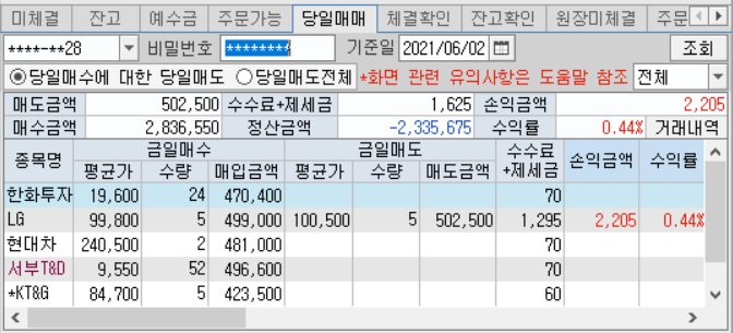  210602 오늘의 시황공부 및 매매일지