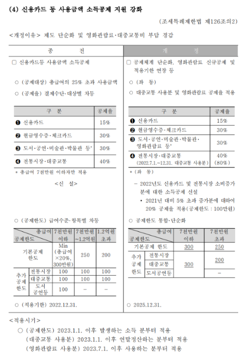 스독공제 항목