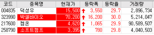  20.11.03 상한가 주식공부(박셀바이오/켐온/소프트캠프)