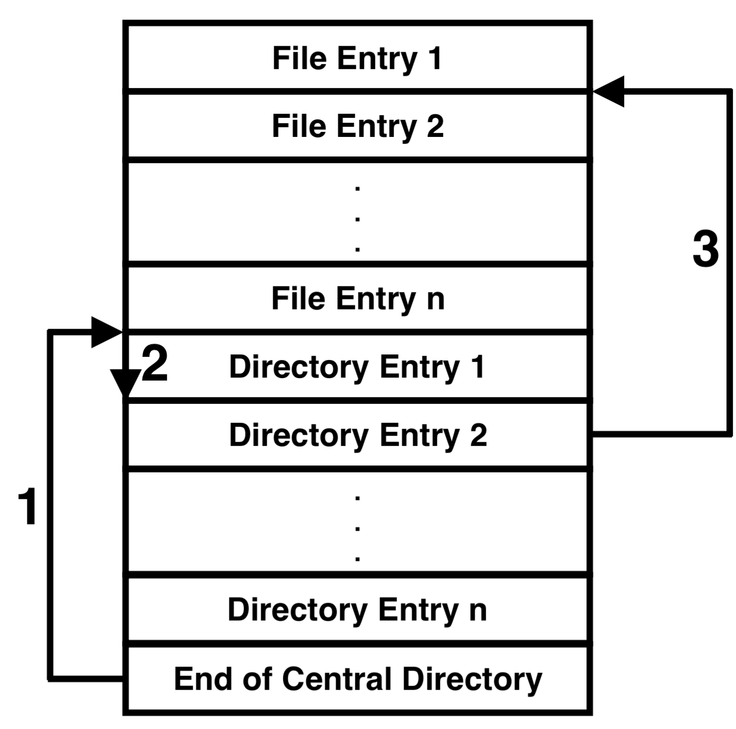 [Digital Forensic] Zip File Structure Analysis