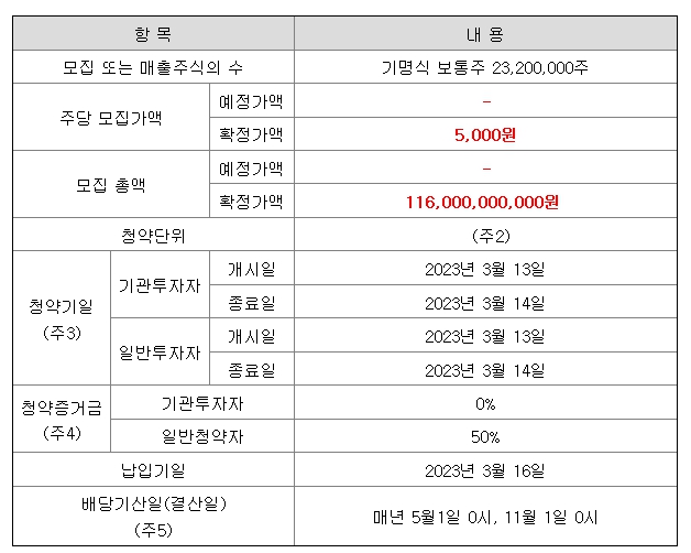 한화리츠 공모주