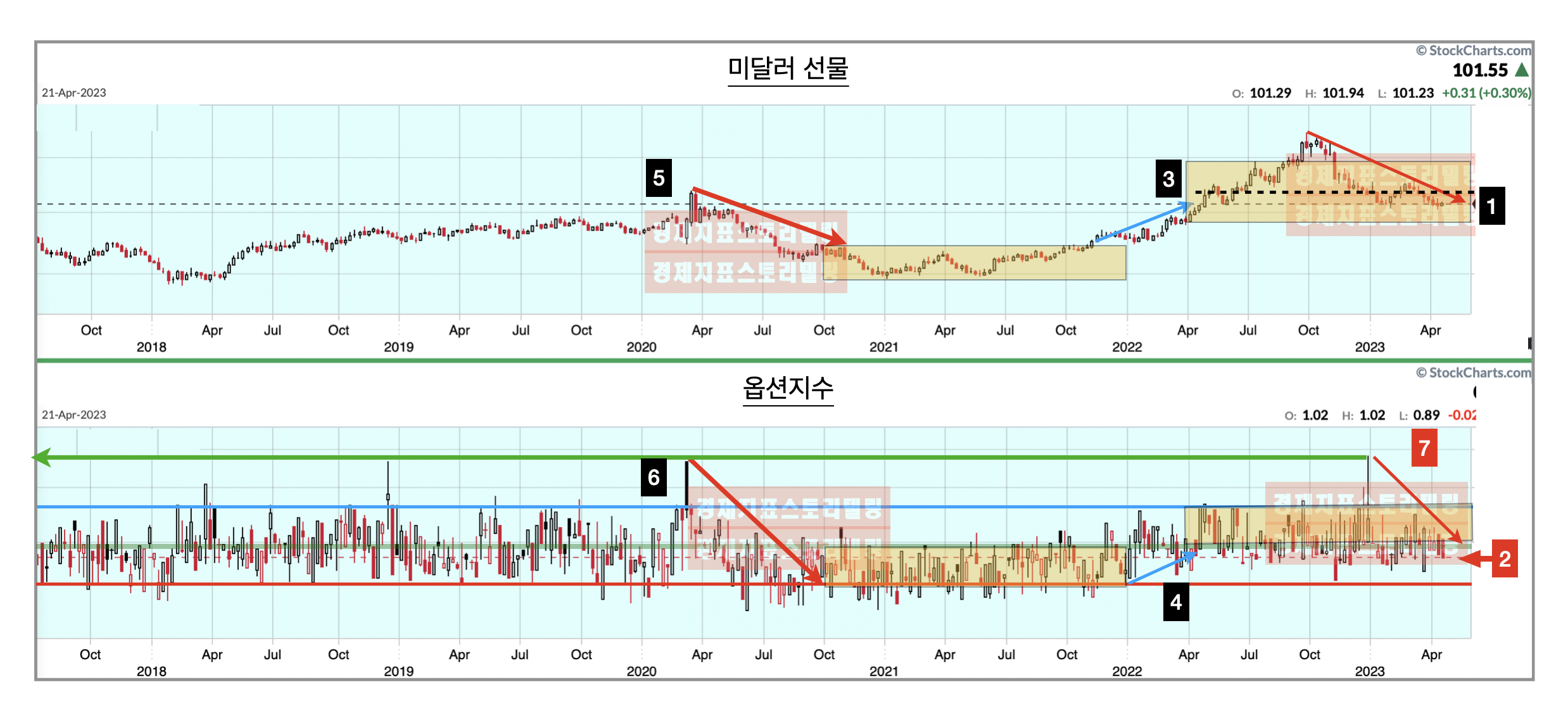 미국4월옵션만기일핫머니선물옵션포지션분석