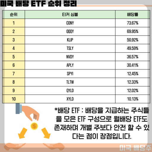 미장 ETF 배당 순위