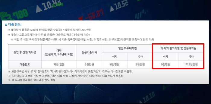 학자금 대출 완벽 가이드 &amp; 종류, 금리, 상환 방법부터 지원까지! (feat. 똑똑하게 학자금 빌리는 법)