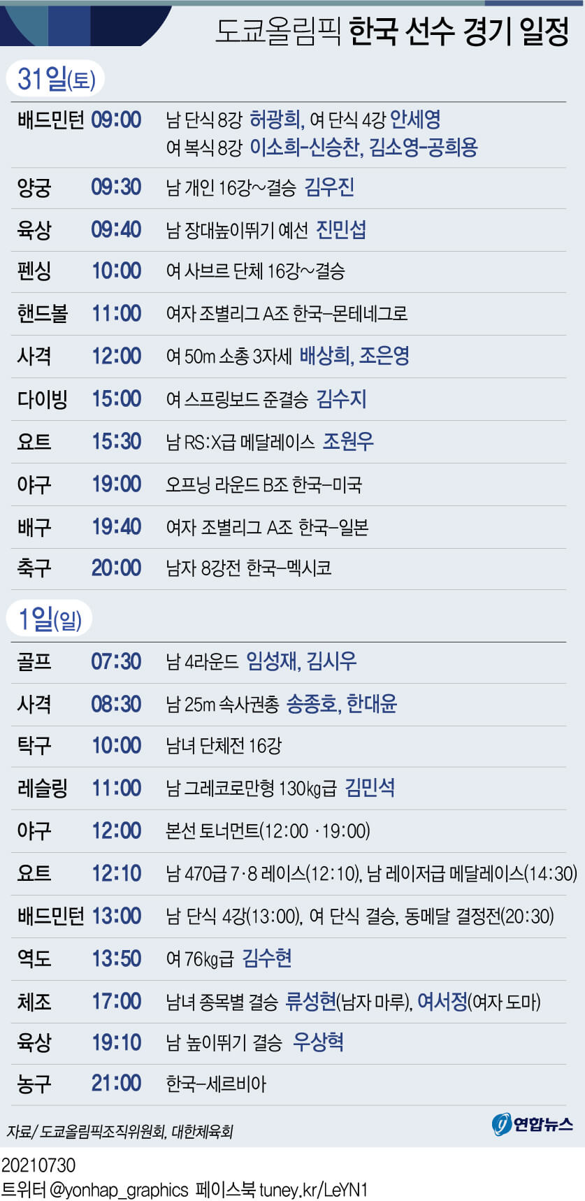  [그래픽] 도쿄올림픽 한국 선수 경기 일정(31일·1일)