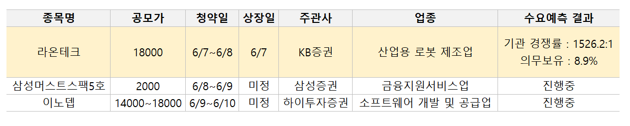  6월 2주차 국내 주식 IPO 일정