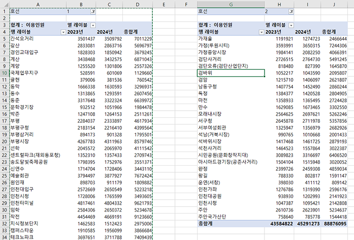 1,2호선 나란히 보기