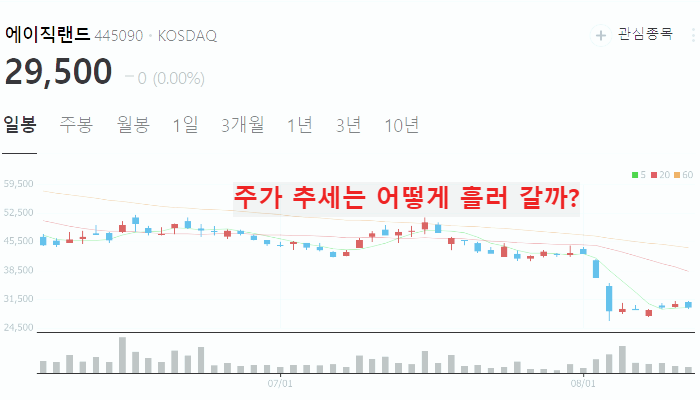 뉴로모픽 반도체 관련주 대장주 TOP10