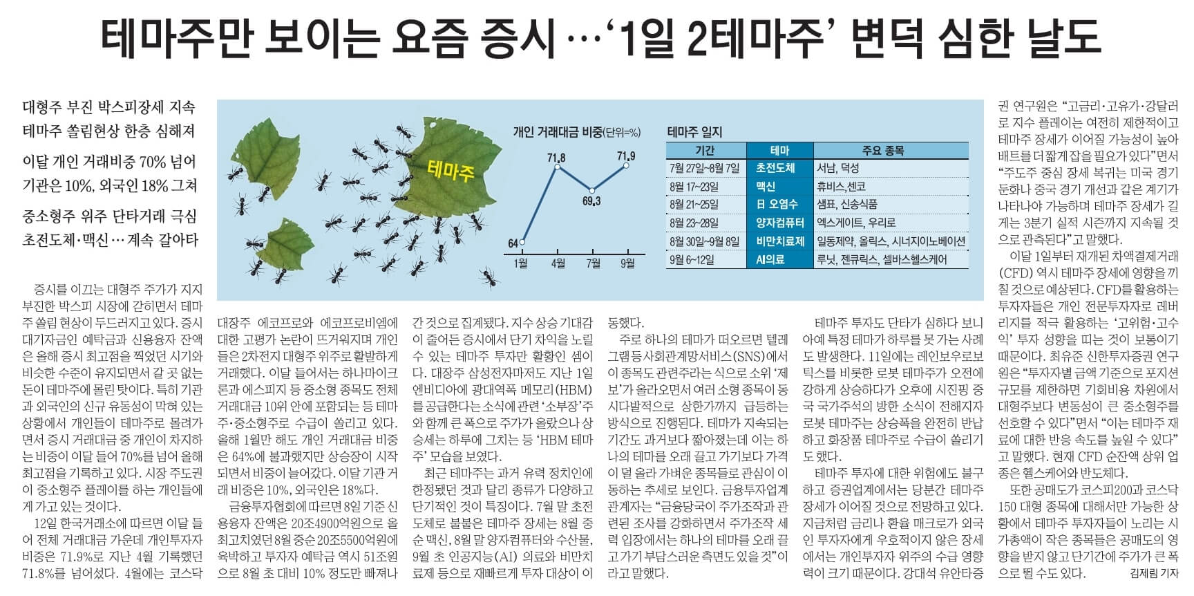 9월 13일 화 경제뉴스 부동산뉴스 헤드라인뉴스