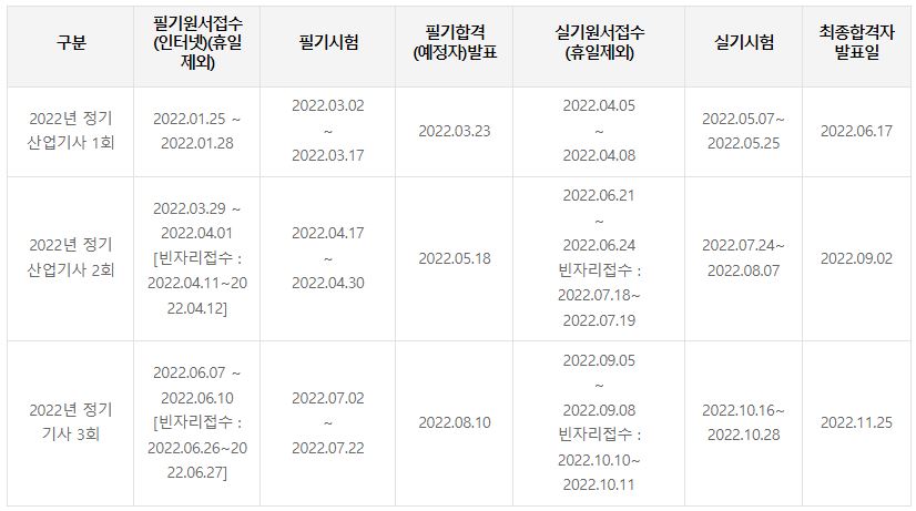 건축산업기사 시험일정