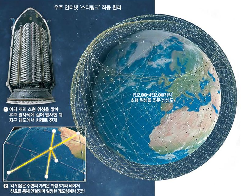  미국 빅테크 기업의 목줄은 , 일론 머스크의 목줄은?