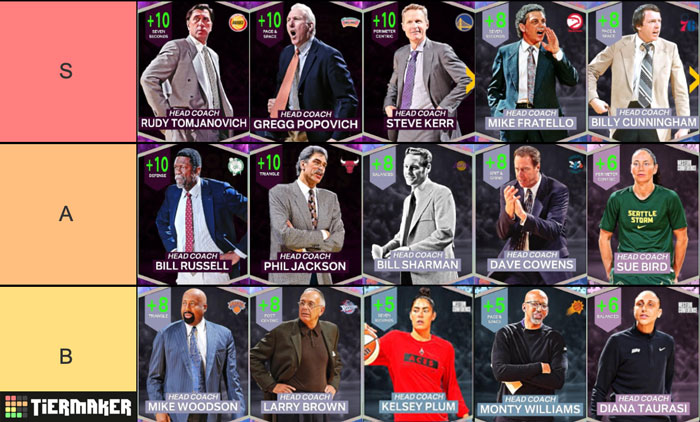 Best Coaches Tier List Season7 NBA 2K23 MyTEAM