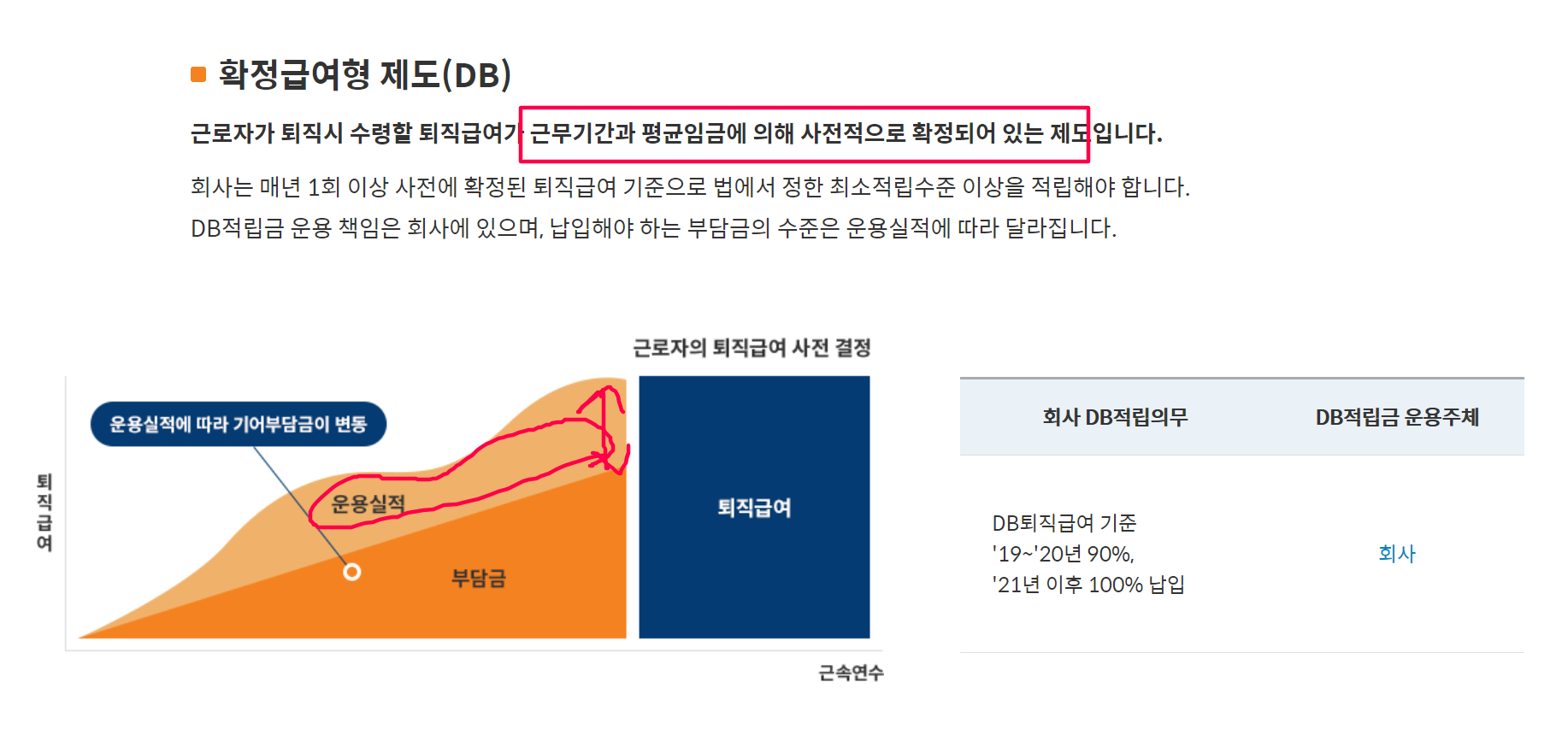 퇴직연금 DB형