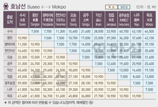 SRT_호남선_운임표_보기