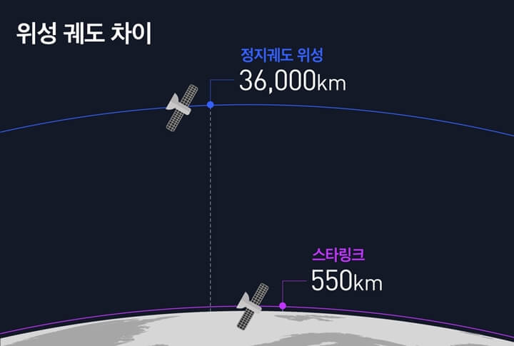 스타링크 이미지
