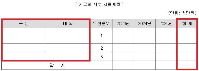 자금의세부사용계획