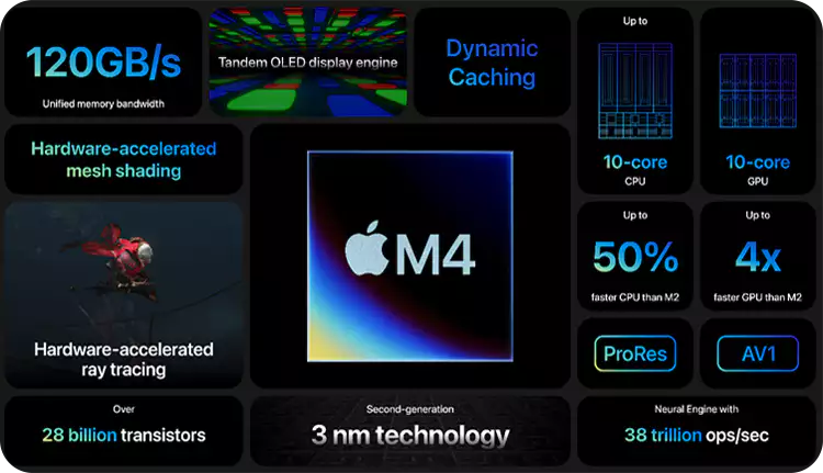 아이패드-프로-7세대-11-13-스펙-성능-총정리-Apple-M4-설명-이미지