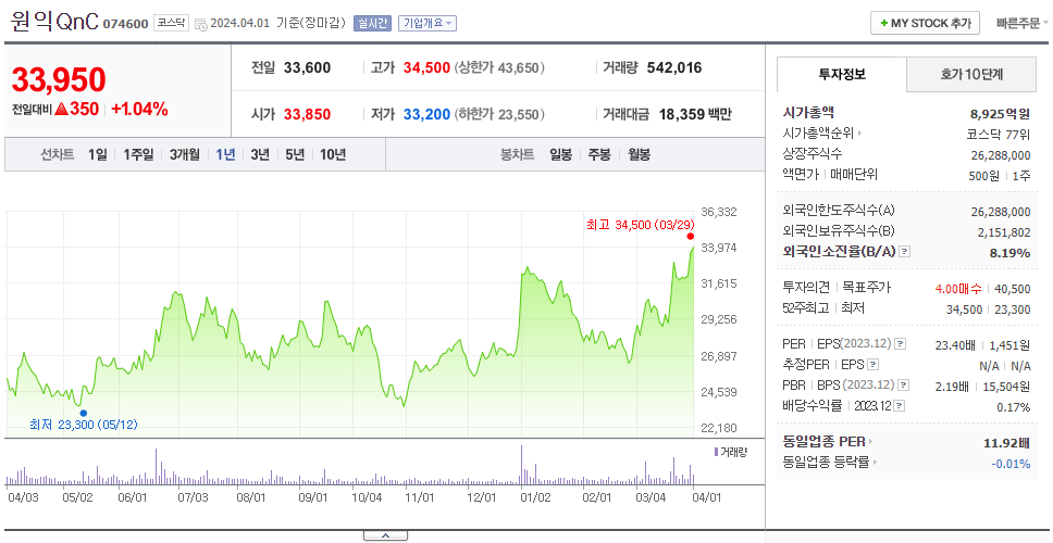 원익QnC_주가