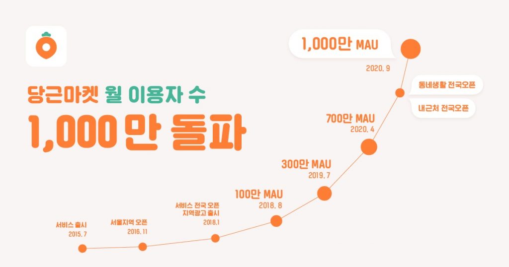  당근마켓 거래방법 및 동네인증 1분 만에