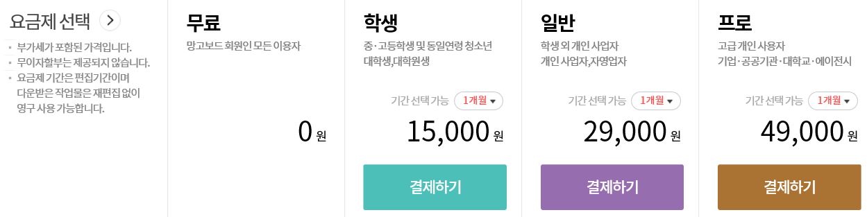  망고보드, 미리캔버스 활용방안은?